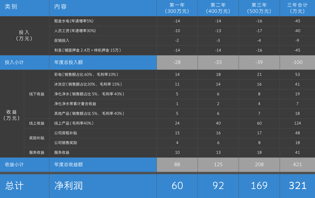 蓝狮娱乐-科技赋能场景,让娱乐更有趣